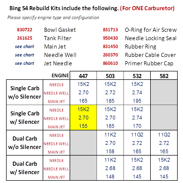 Gasket-Complete set for BING®54 - 996949