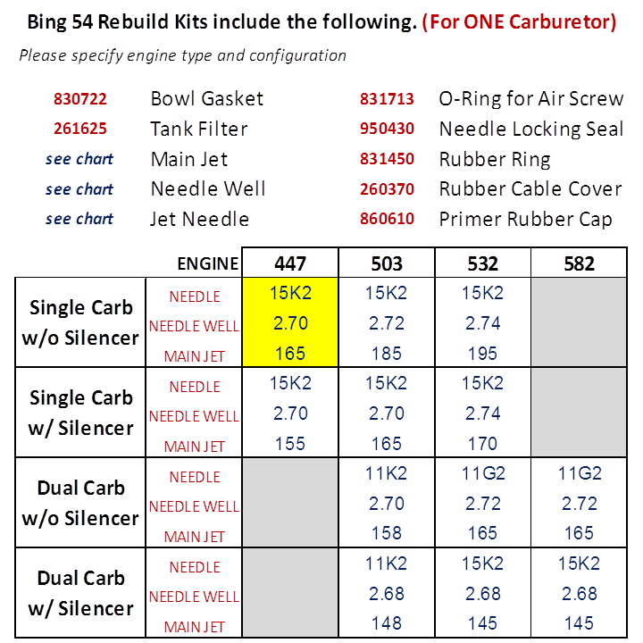 Gasket-Complete set for BING®54 - 996949