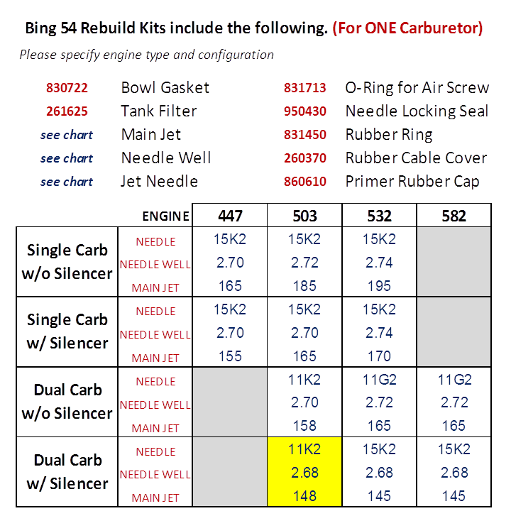 Gasket-Complete set for BING®54 - 996949