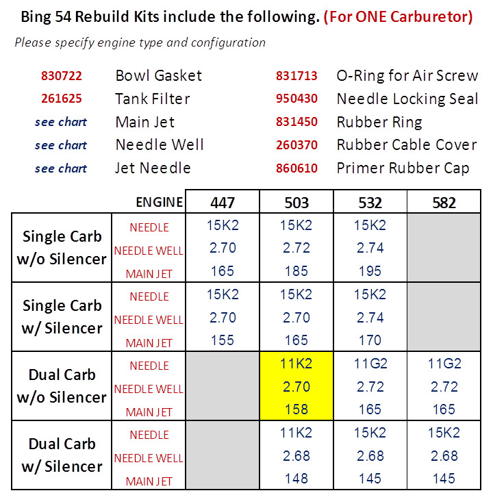 Gasket-Complete set for BING®54 - 996949