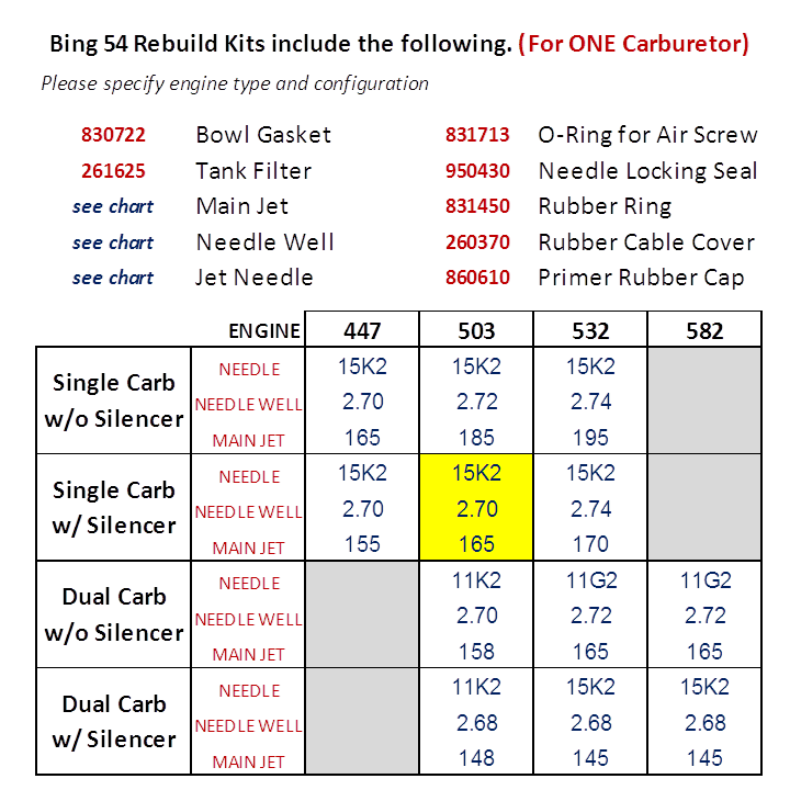 Gasket-Complete set for BING®54 - 996949