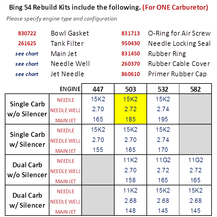 Gasket-Complete set for BING®54 - 996949