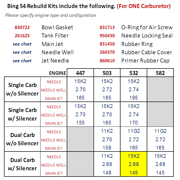 Gasket-Complete set for BING®54 - 996949