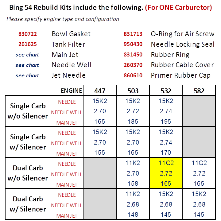 Gasket-Complete set for BING®54 - 996949
