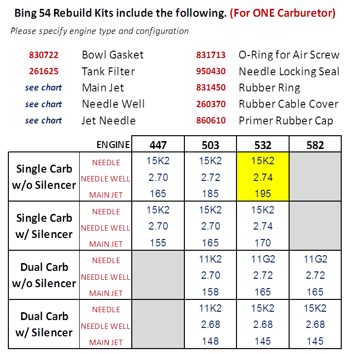 Gasket-Complete set for BING®54 - 996949