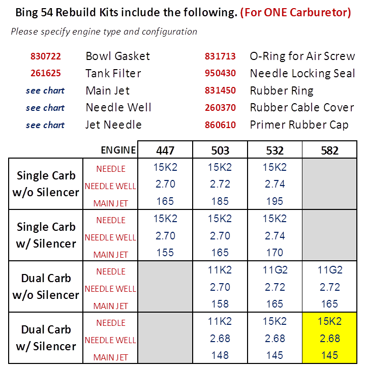 Gasket-Complete set for BING®54 - 996949