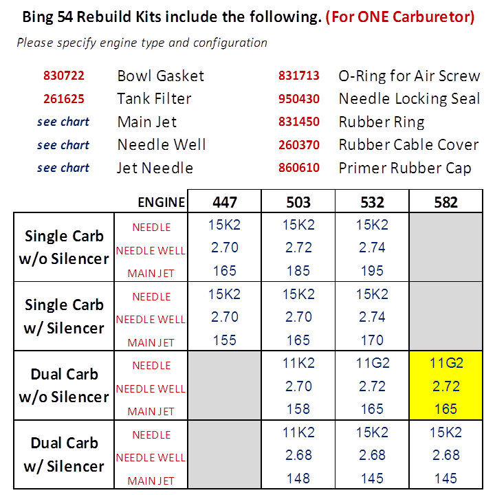 Gasket-Complete set for BING®54 - 996949