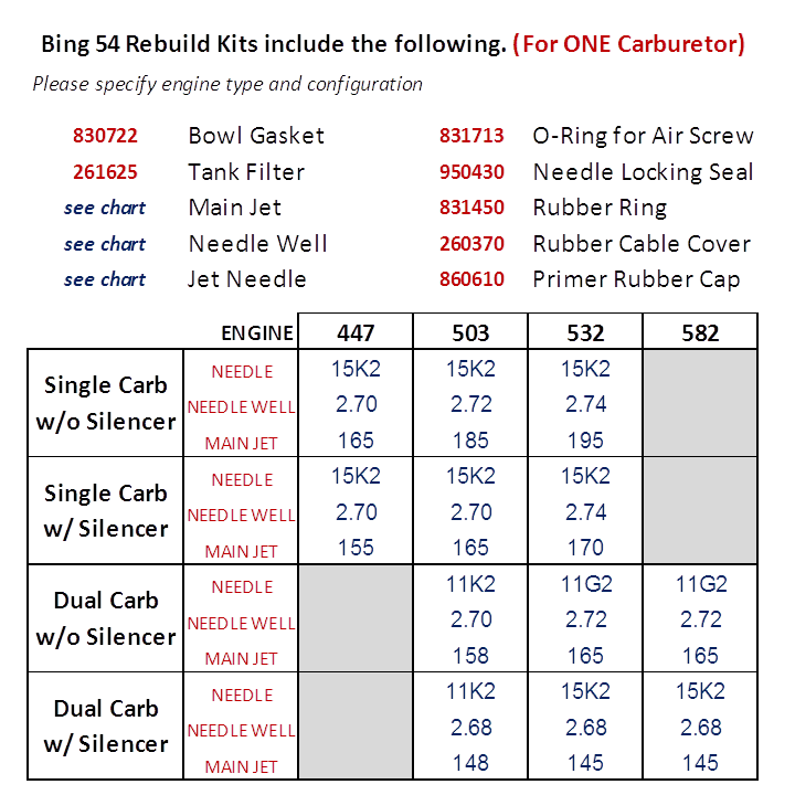 Gasket-Complete set for BING®54 - 996949